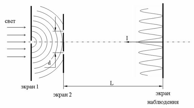 phyzic and technic